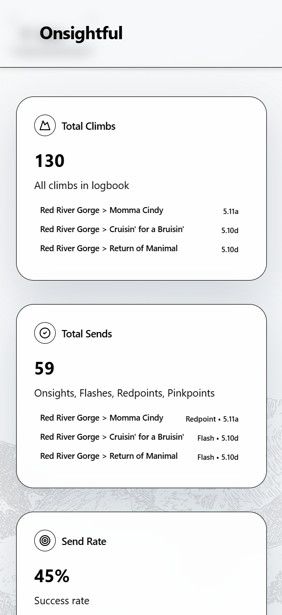 Performance cards showing climbing statistics including total climbs, sends, hardest climbs, and send rates